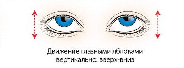 «Падение глаз»