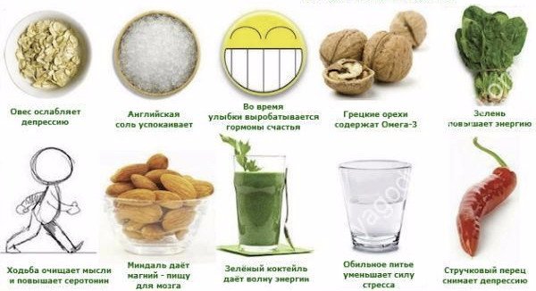 Триптофан: для чего полезен, описание, формула, суточная норма, в каких ...