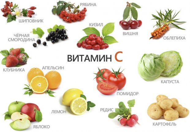 Продукты с содержанием витамина С
