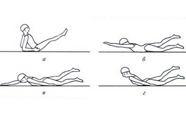 Упражнения для обучения движению ногами при плавании кролем на груди на суше