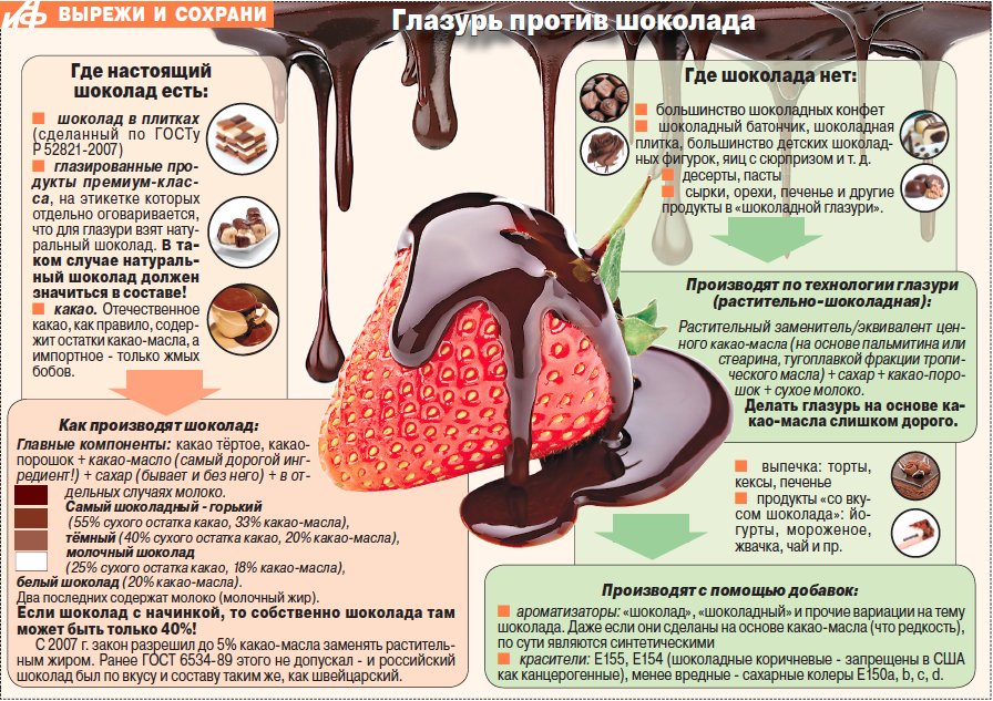 Вырежи сохрани. Памятка о шоколаде. Шоколад статья. Текучесть шоколада в каплях. Памятка как выбрать качественный шоколад.