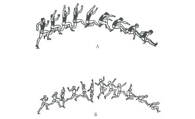 Схема прыжков. Прыжок в длину с разбега способом перекидной. Прыжок с разбега референс. Лёгкая атлетика прыжки в длину. Перекидной прыжок схема.