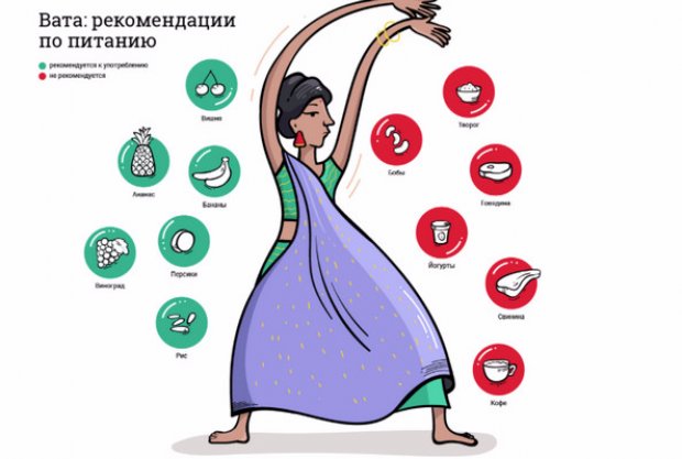 Рекомендации по питанию Рекомендации по питанию