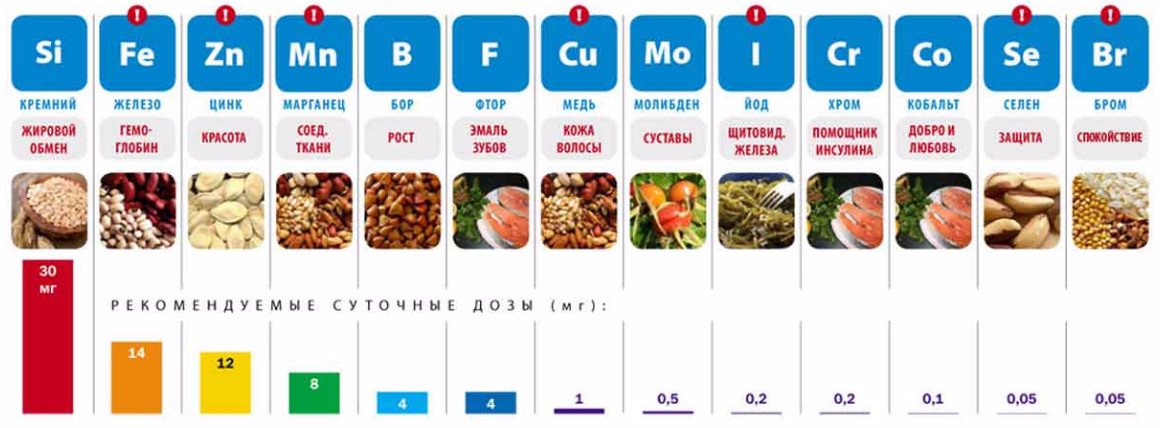 омоложение лица